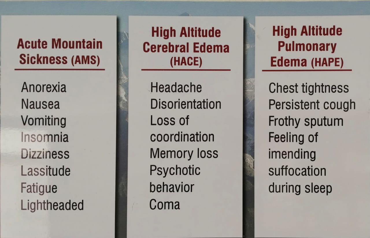 AMS/HACE/HAPE Symptoms